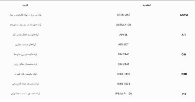متریال و استاندارد های تولید لوله کارخانه اهواز